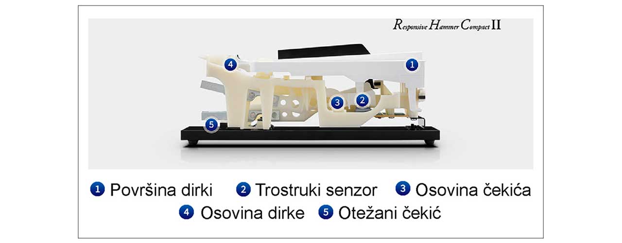 Kawai KDP-120 digitalni klavir 3